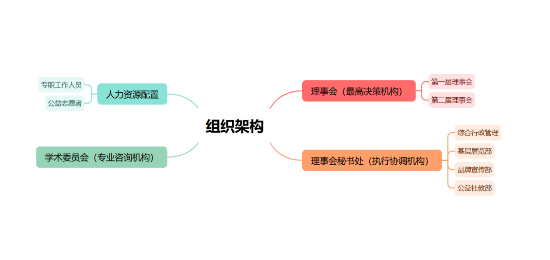 组织架构(1).png